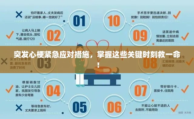 突發(fā)心梗緊急應(yīng)對(duì)措施，掌握這些關(guān)鍵時(shí)刻救一命！