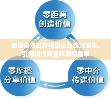 便捷高效服務(wù)驅(qū)動(dòng)企業(yè)動(dòng)力源泉，引領(lǐng)現(xiàn)代商業(yè)環(huán)境新篇章