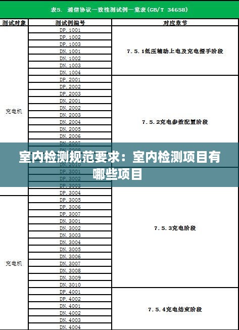 室內(nèi)檢測(cè)規(guī)范要求：室內(nèi)檢測(cè)項(xiàng)目有哪些項(xiàng)目 
