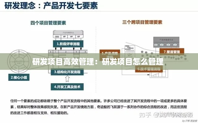 研發(fā)項目高效管理：研發(fā)項目怎么管理 