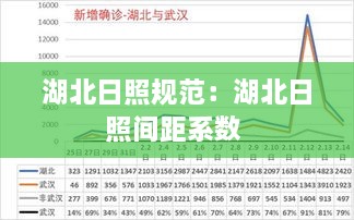 湖北日照規(guī)范：湖北日照間距系數(shù) 