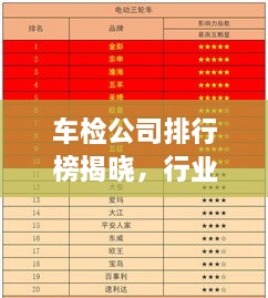 車檢公司排行榜揭曉，行業(yè)影響力大揭秘！
