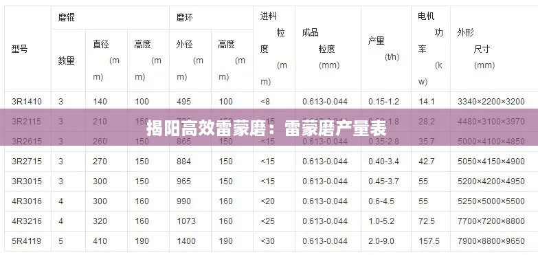 揭陽高效雷蒙磨：雷蒙磨產(chǎn)量表 