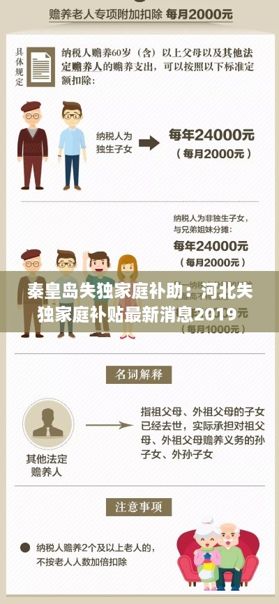 秦皇島失獨家庭補助：河北失獨家庭補貼最新消息2019 