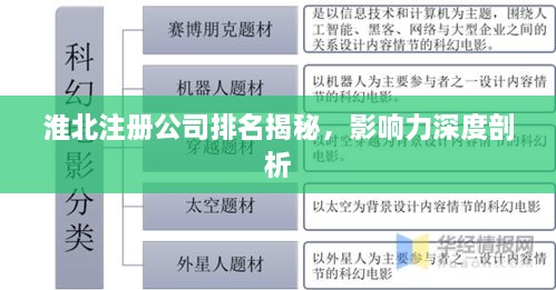 淮北注冊公司排名揭秘，影響力深度剖析