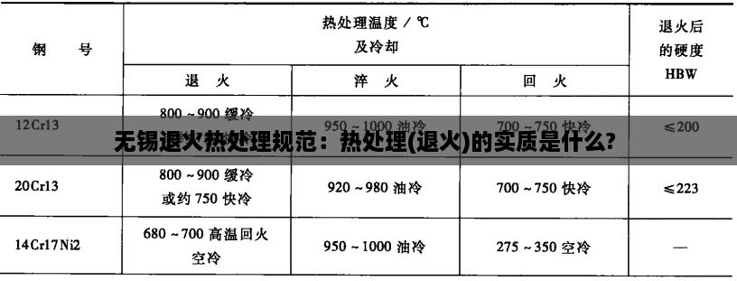 無錫退火熱處理規(guī)范：熱處理(退火)的實質(zhì)是什么? 