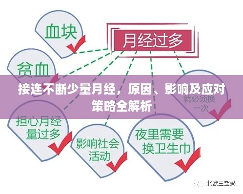 接連不斷少量月經(jīng)，原因、影響及應(yīng)對(duì)策略全解析
