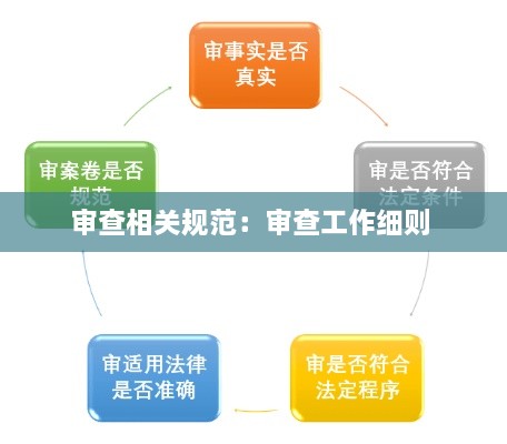 審查相關(guān)規(guī)范：審查工作細(xì)則 