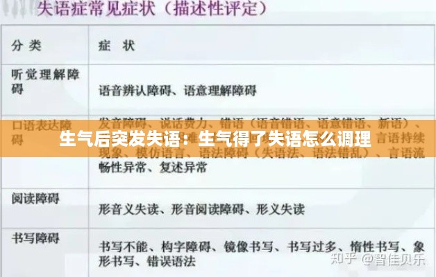 生氣后突發(fā)失語：生氣得了失語怎么調(diào)理 