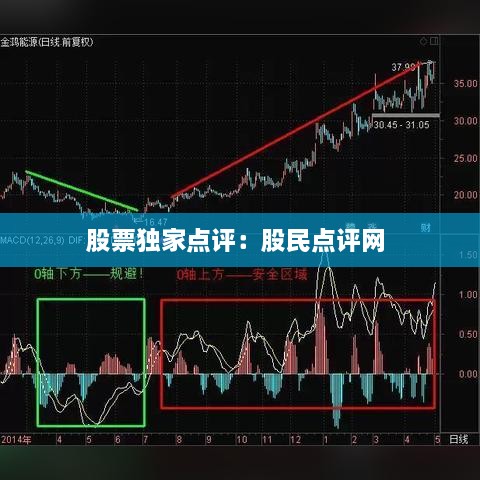 股票獨(dú)家點(diǎn)評：股民點(diǎn)評網(wǎng) 
