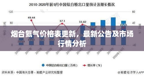 煙臺(tái)氦氣價(jià)格表更新，最新公告及市場(chǎng)行情分析