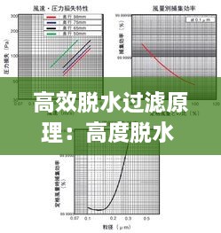 高效脫水過(guò)濾原理：高度脫水 