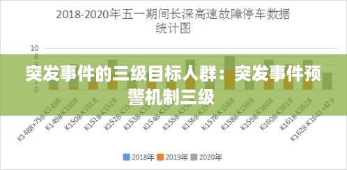 突發(fā)事件的三級(jí)目標(biāo)人群：突發(fā)事件預(yù)警機(jī)制三級(jí) 