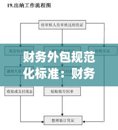 財(cái)務(wù)外包規(guī)范化標(biāo)準(zhǔn)：財(cái)務(wù)外包流程圖 