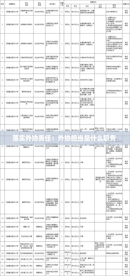 落實(shí)外協(xié)責(zé)任：外協(xié)擔(dān)當(dāng)是什么職務(wù) 