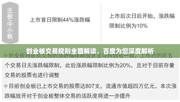 創(chuàng)業(yè)板交易規(guī)則全面解讀，百度為您深度解析