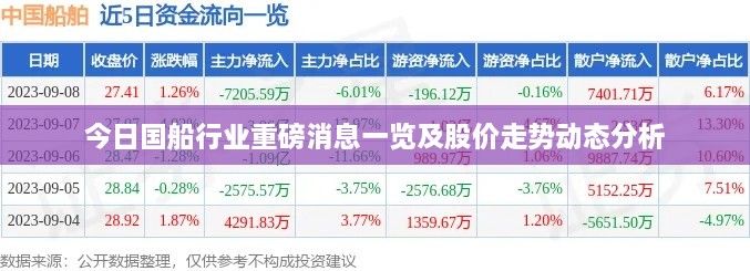 今日國船行業(yè)重磅消息一覽及股價(jià)走勢動(dòng)態(tài)分析