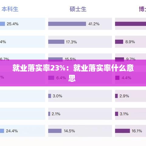 就業(yè)落實率23%：就業(yè)落實率什么意思 