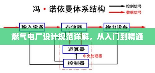 燃?xì)怆姀S設(shè)計(jì)規(guī)范詳解，從入門到精通