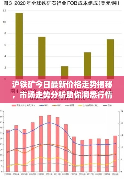 滬鐵礦今日最新價格走勢揭秘，市場走勢分析助你洞悉行情！