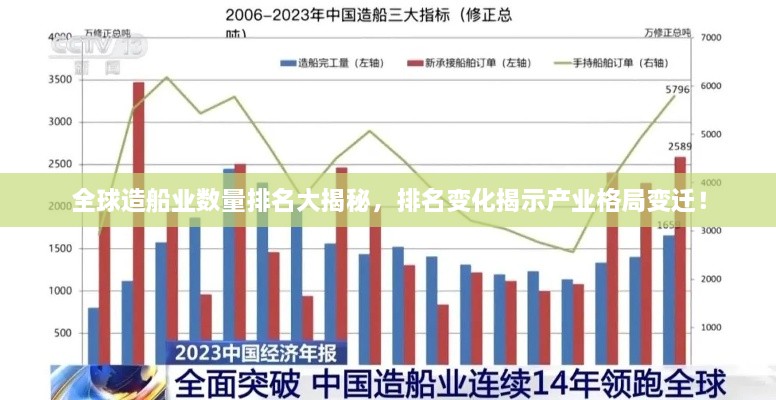 全球造船業(yè)數(shù)量排名大揭秘，排名變化揭示產(chǎn)業(yè)格局變遷！