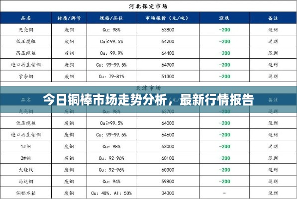 今日銅棒市場走勢分析，最新行情報告