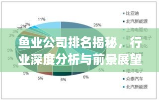 魚業(yè)公司排名揭秘，行業(yè)深度分析與前景展望