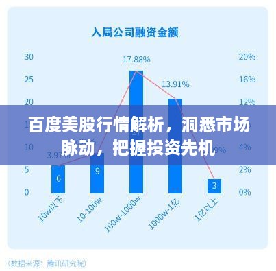 百度美股行情解析，洞悉市場脈動，把握投資先機(jī)
