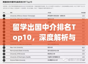 留學(xué)出國(guó)中介排名Top10，深度解析與選擇指南