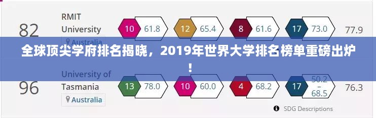 全球頂尖學府排名揭曉，2019年世界大學排名榜單重磅出爐！