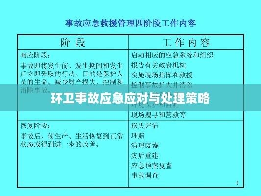 環(huán)衛(wèi)事故應(yīng)急應(yīng)對與處理策略