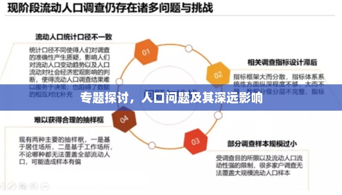 專題探討，人口問題及其深遠影響