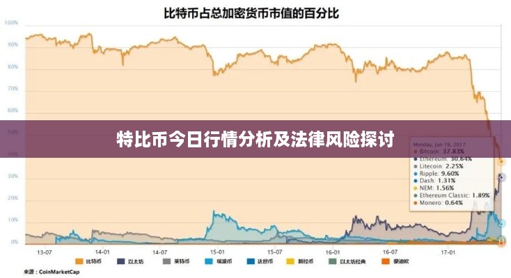 特比幣今日行情分析及法律風險探討
