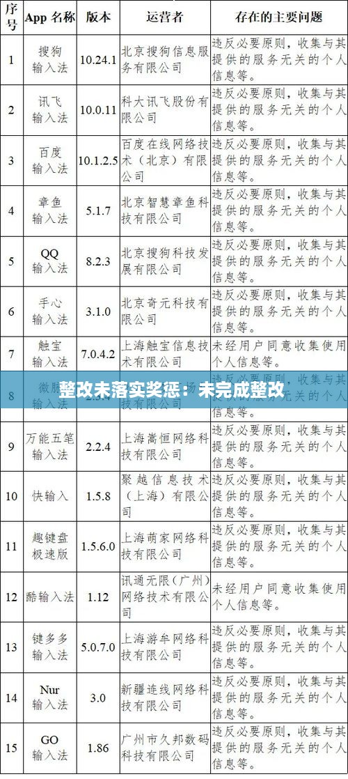 整改未落實獎懲：未完成整改 