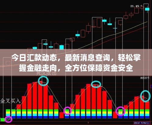 今日匯款動(dòng)態(tài)，最新消息查詢，輕松掌握金融走向，全方位保障資金安全