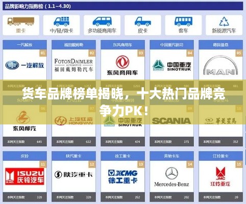 貨車品牌榜單揭曉，十大熱門品牌競爭力PK！