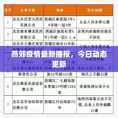 燕郊疫情最新播報，今日動態(tài)更新