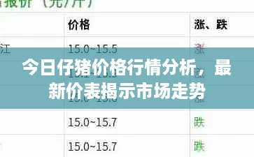 今日仔豬價(jià)格行情分析，最新價(jià)表揭示市場走勢