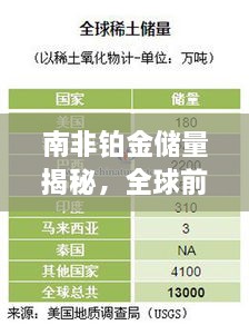 南非鉑金儲(chǔ)量揭秘，全球前十排名重磅榜單