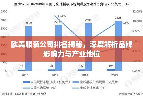 歐美服裝公司排名揭秘，深度解析品牌影響力與產(chǎn)業(yè)地位