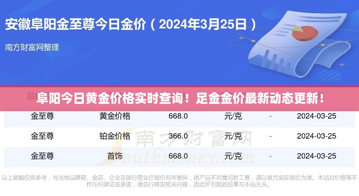 阜陽今日黃金價(jià)格實(shí)時(shí)查詢！足金金價(jià)最新動態(tài)更新！