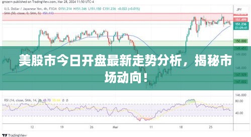 美股市今日開盤最新走勢分析，揭秘市場動向！