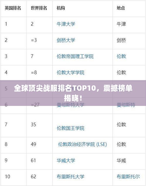 全球頂尖戰(zhàn)服排名TOP10，震撼榜單揭曉！
