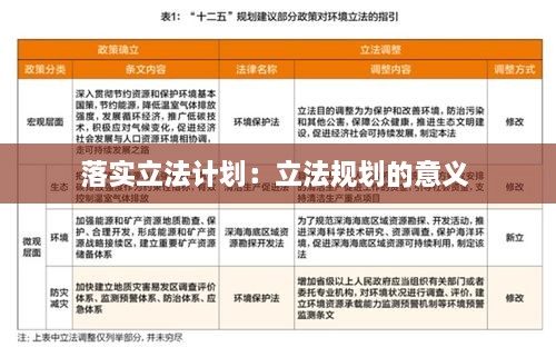 落實立法計劃：立法規(guī)劃的意義 