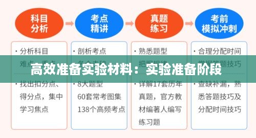 高效準(zhǔn)備實驗材料：實驗準(zhǔn)備階段 