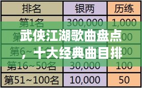 武俠江湖歌曲盤點(diǎn)，十大經(jīng)典曲目排名榜單