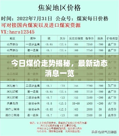 今日煤價(jià)走勢(shì)揭秘，最新動(dòng)態(tài)消息一覽