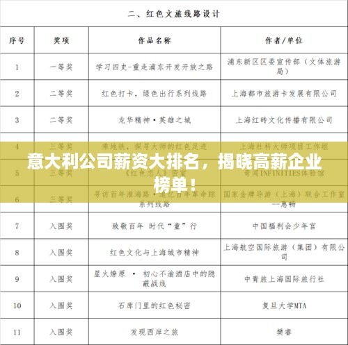 意大利公司薪資大排名，揭曉高薪企業(yè)榜單！