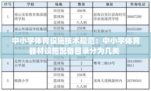 中小學(xué)體育設(shè)施技術(shù)規(guī)范：中小學(xué)體育器材設(shè)施配備目錄分為幾類 