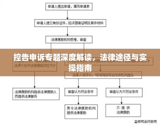 控告申訴專題深度解讀，法律途徑與實操指南